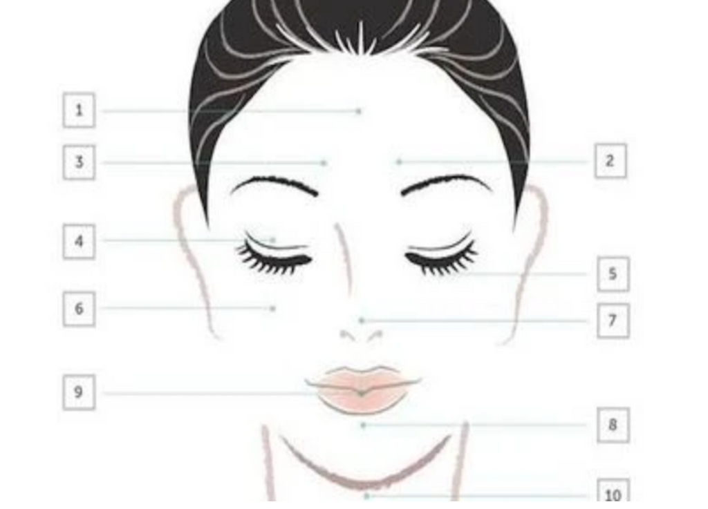 Face Mapping: What Your Skin May Be Saying About Your Health
