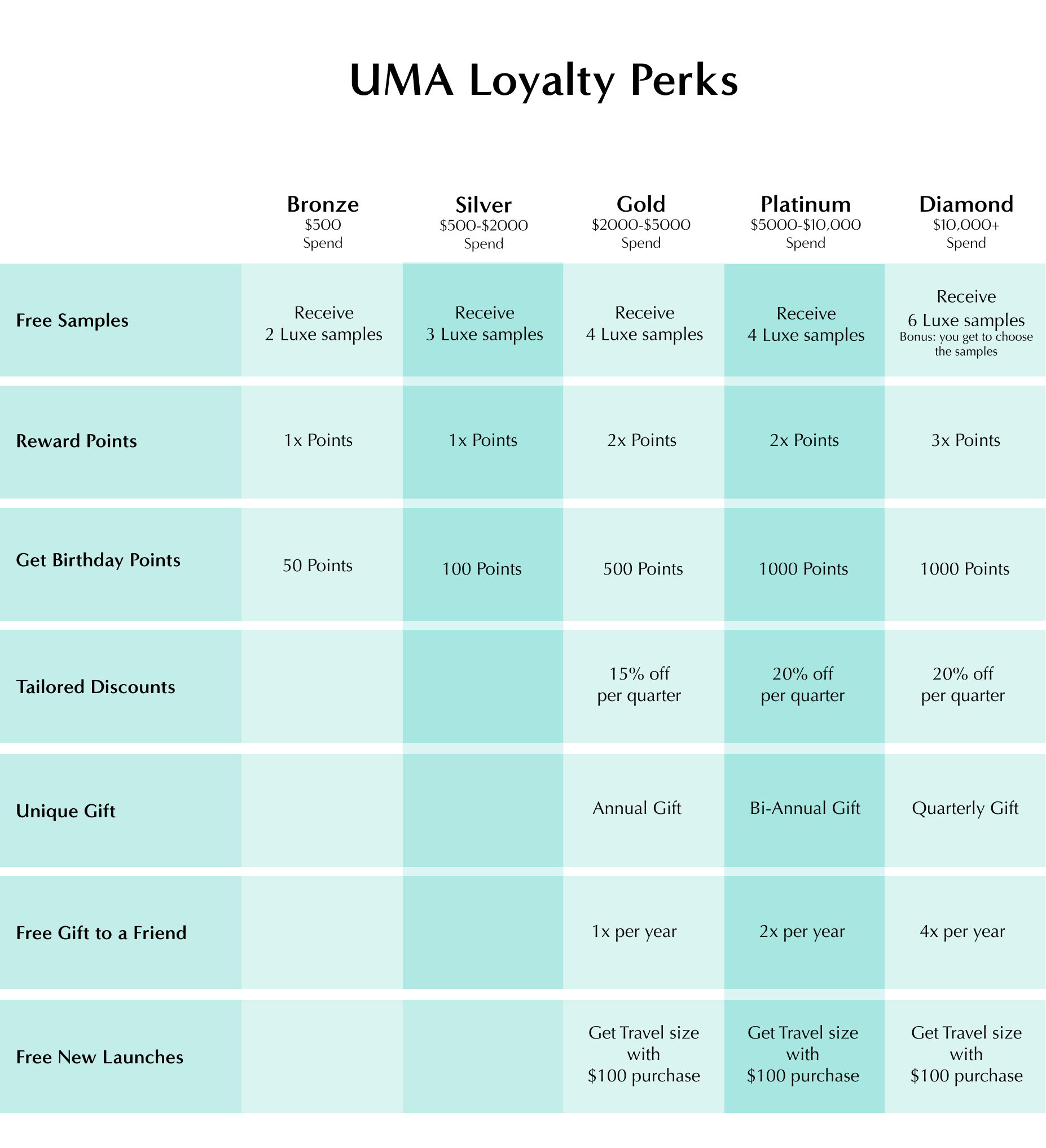 Loyalty Program